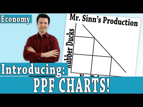 Production Possibilities Frontier: Everything you need to know!