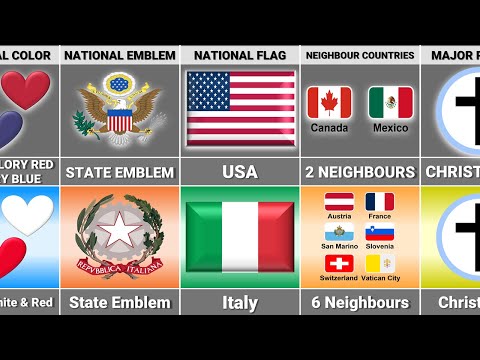 Italy vs USA - Country Comparison