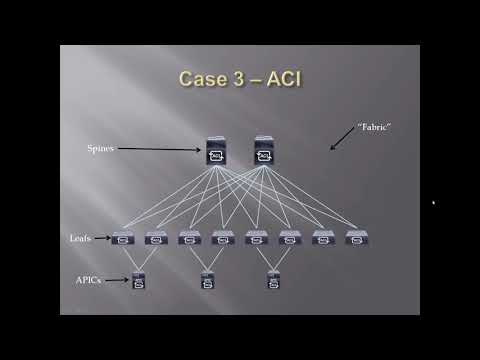 Lesson 0 - Introduction: What is ACI? and WHY Javascript?