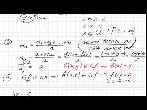 Test de evaluare Functii. Clasa a VIII-a
