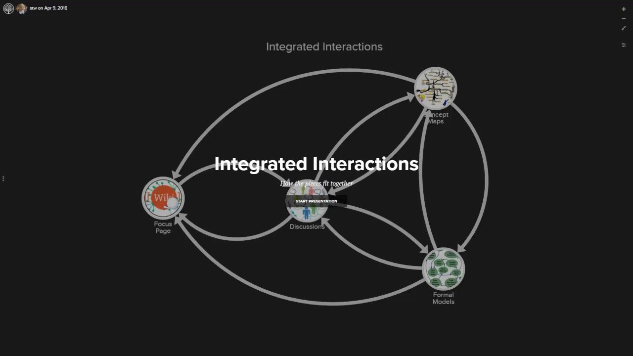 Integrated Interactions xRev - YouTube