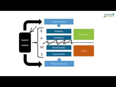 ABB Reliability Centered Maintenance