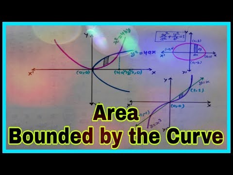 ◆Area bounded by the curve | Area under the curve | Application of Integration | Feb, 2018 Video