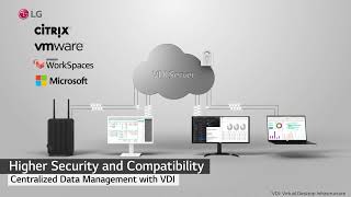 LG Cloud Desktop Thin Client