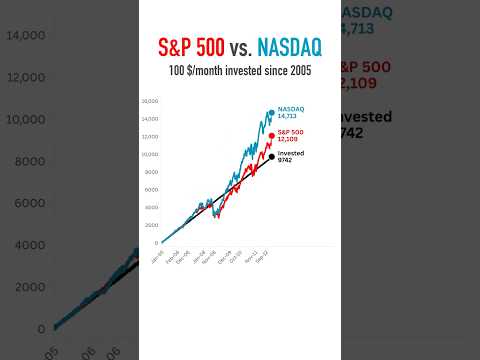 S&P 500 vs. Nasdaq 100: 100 $/month invested since 2005 🚀
