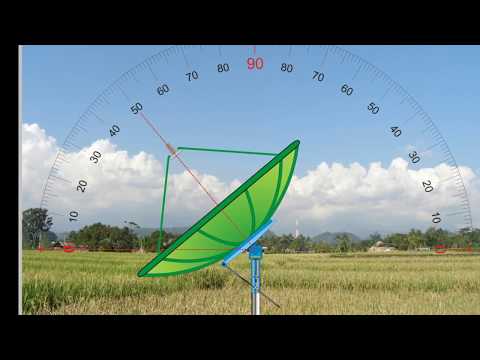 Bagian Bagian Parabola