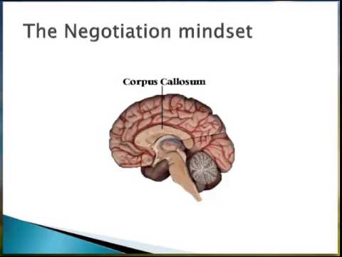 How to negotiate- Developing the right mindset