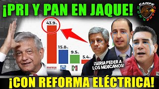 ¡AL MOMENTO! AMLO PONE EN JAQUE A PARTIDOS QUE NO QUIEREN QUE BAJE LA ELÉCTRICIDAD CON LA REFORMA