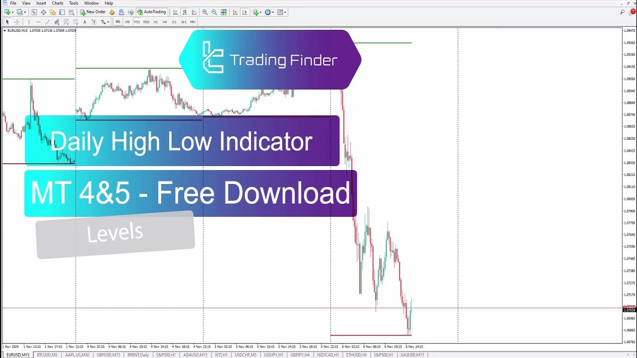 📥Daily High Low Indicator for MetaTrader 4/5 Download - Free - [Trading Finder]📥