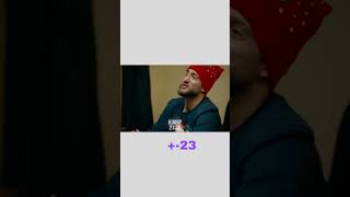 +- 23 / Սերիա 3 /#shorts