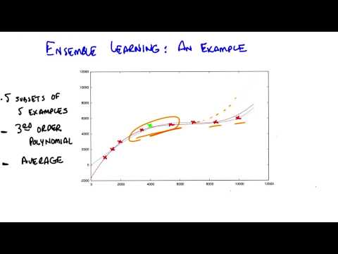 Supervised Learning Georgia Tech Machine Learning