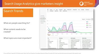 Join us to learn more about how Coveo's machine learning and usage analytics can make your Sitecore powered website even more responsive by helping you serve up relevant content every time.
