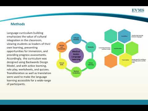 Thumbnail image of video presentation for Developing A Medical Arabic Curriculum for Non-Arabic Speakers Using Translation and Transliteration