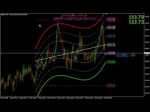 Video Gravity timing Indicator