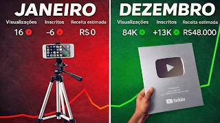 Dicas Avançadas para Canal Dark no YouTube