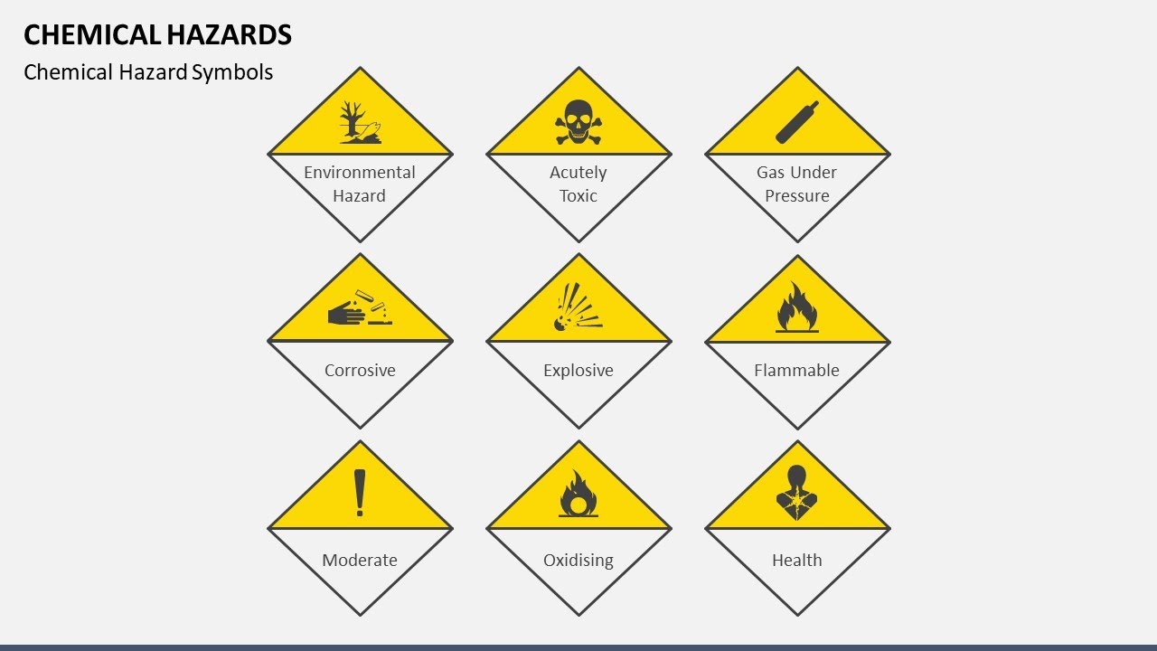Chemical Hazards Animated PowerPoint Slides
