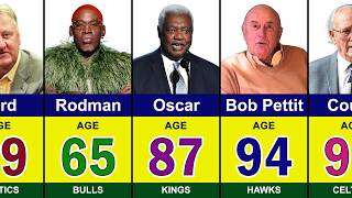 Oldest NBA Players Still Alive in 2026