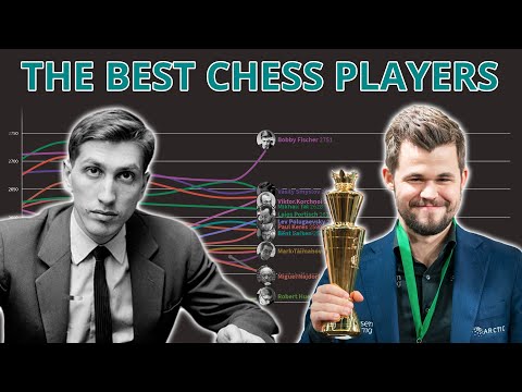 The Best Chess Players Over Time (Estimated By Accuracy)