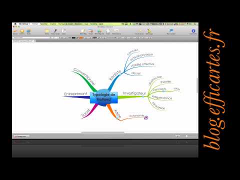 comment construire une typologie