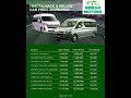 TOYOTA HIACE DELUXE CAR PRICES INCREASED