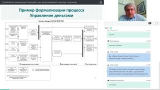 Вебинар Управление оборотным капиталом производственного предприятия
