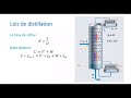 TD4  Opération unitaire (OPU) Université de Chlef UHBC (Dr Sameut Bouhaik I.)