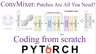 ConvMixer: Patches Are All You Need? (paper explained with implementation in PyTorch)