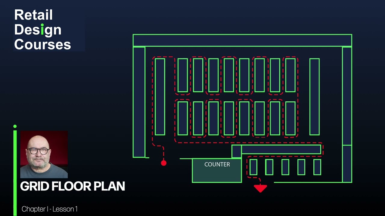 Understanding Grid Layouts for Optimal Customer Flow | Retail Design Courses by IMAGINIF