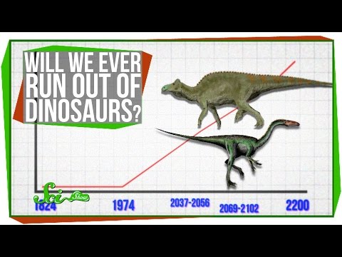 我們會不會用完恐龍？ (Will We Ever Run Out of Dinosaurs?)
