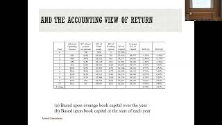 Session 12: Incremental, time-weighted Cash Flow Returns