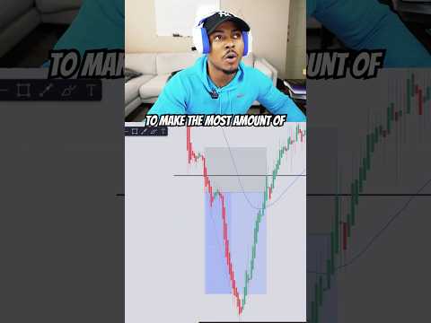 5-Minute Heikin Ashi Breakout Strategy! 🚀#HeikinAshi #TradingStrategy #ForexTrader #BreakoutTrading