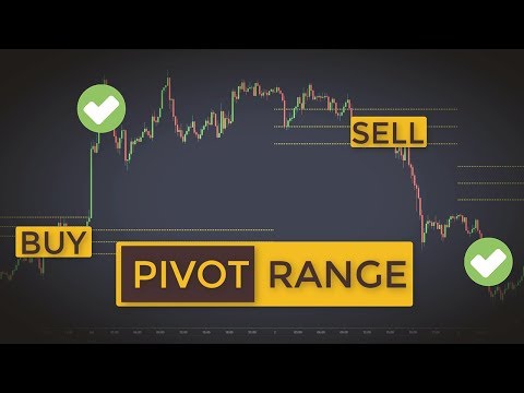 Trading Pivot Points With A Twist (Central Pivot Range Strategy For Forex & Stock Market)