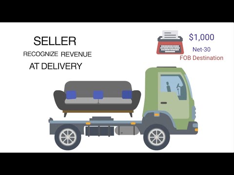 CPA Explains Revenue Recognition Under GAAP Rule | With Examples