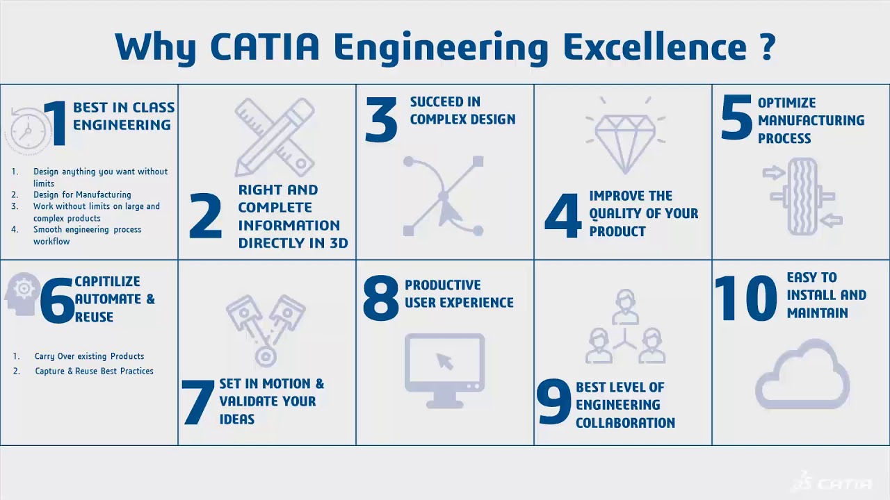 Webinar: CATIA Engineering Excellence
