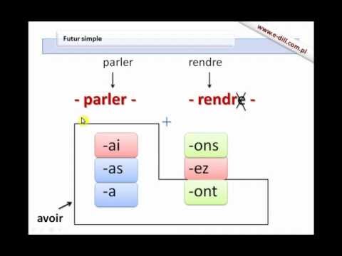 Futur Simple - Gramatyka Języka Francuskiego