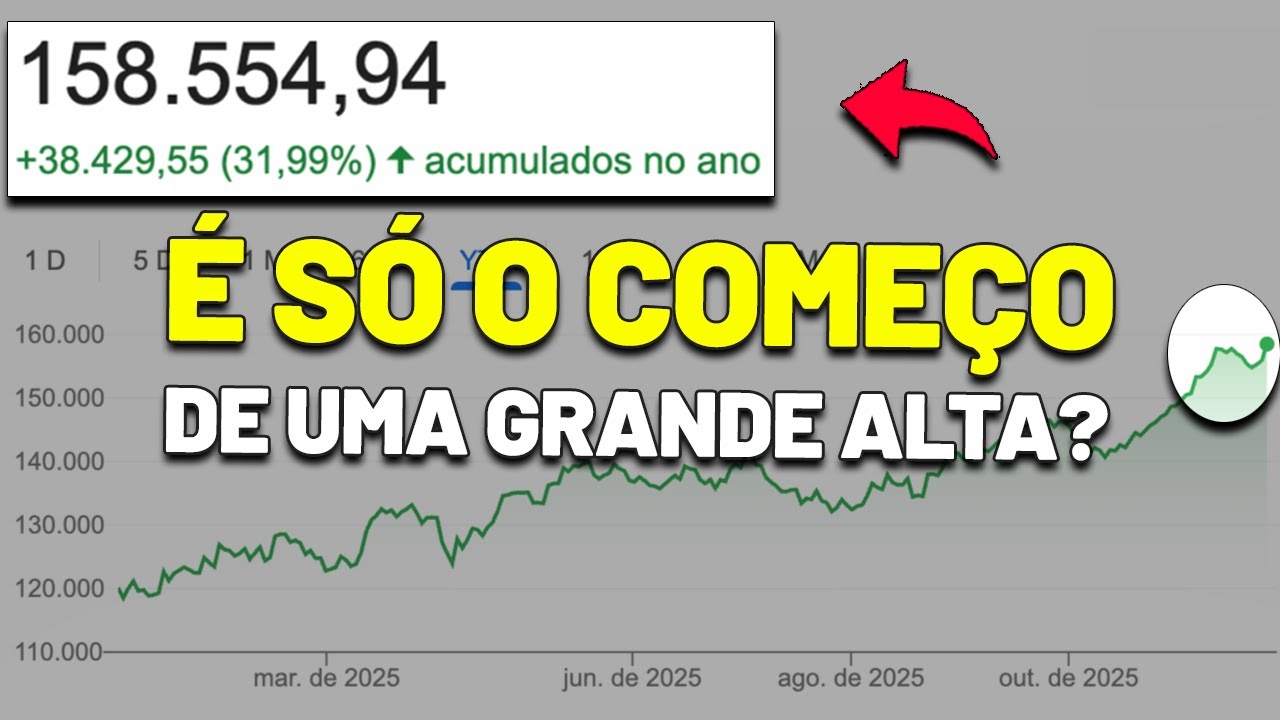 7 MOTIVOS para a BOLSA CONTINUAR SUBINDO | EFEITO MOLA COMPRIMIDA na BOLSA BRASILEIRA