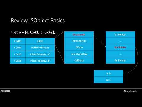 Thinking Outside the JIT Compiler