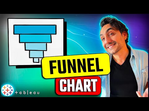 How to Combine Charts Dual Axis Single Axis Individual Axis Tableau Course 103