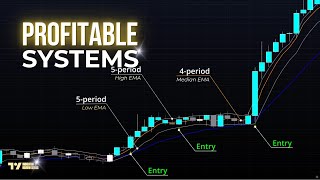 We Tested Dozens of TradingView Systems - Here Are The 3 That Actually Work, (or are they?)