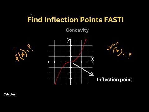 Concavity & Points of Inflection | Critical Points, Local Extrema & Graph Sketching. Calculus