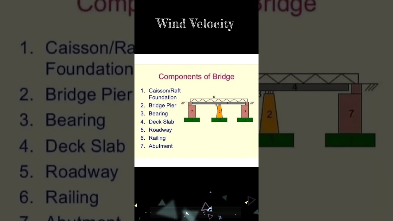 Components of Bridge | Civil Engineering