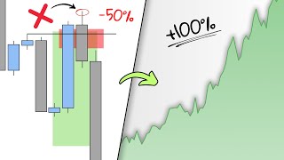 10 Trading Mistakes YOU NEED TO FIX NOW!
