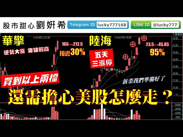 0621廣播題目【股市甜心　劉&#23032;希】跟著妍希老師買陸海、華擎，還需擔心美股漲跌？新菜預備備快跟上
