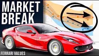 The Ferrari Market Has Shifted – Which Models to Buy and Which to Avoi
