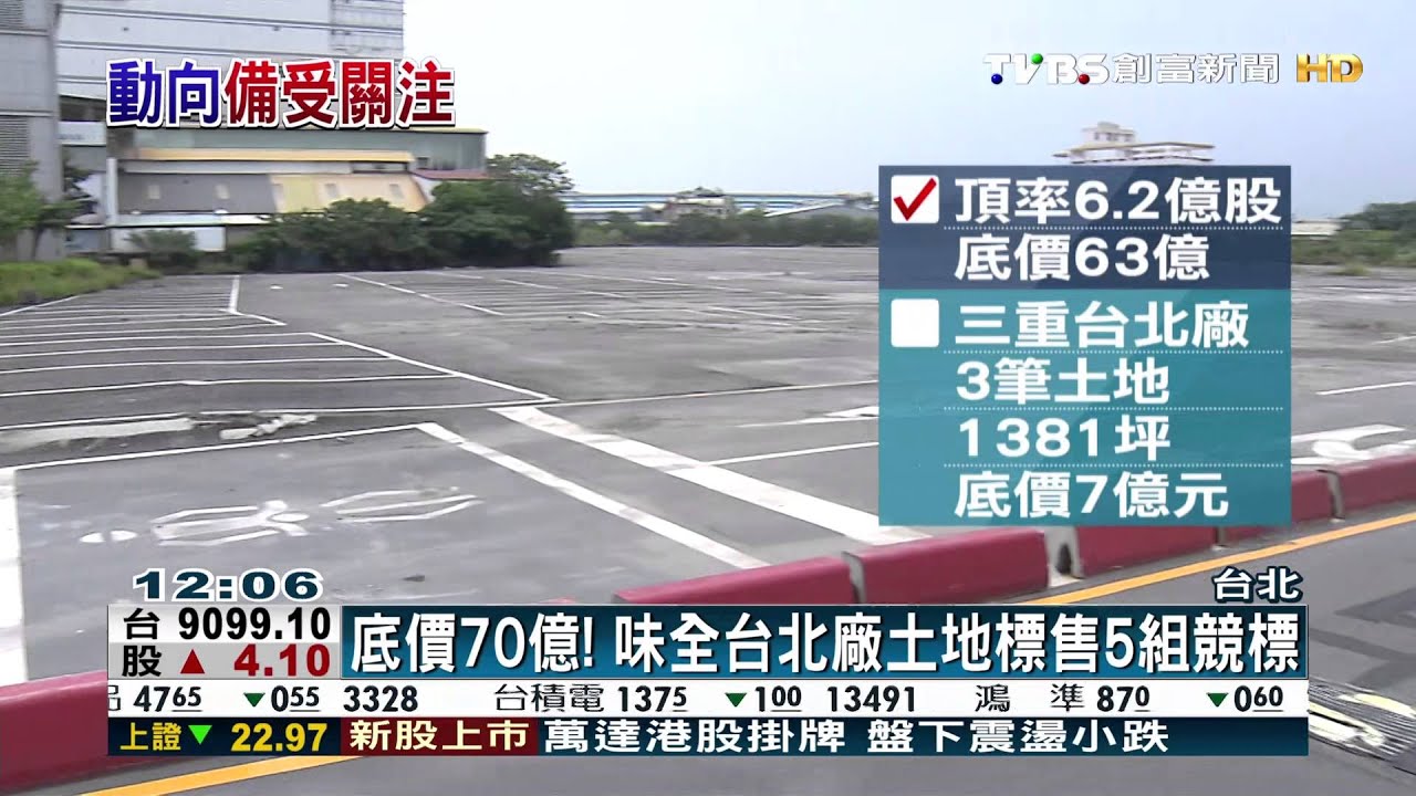 底價70億! 味全台北廠土地標售5組競標