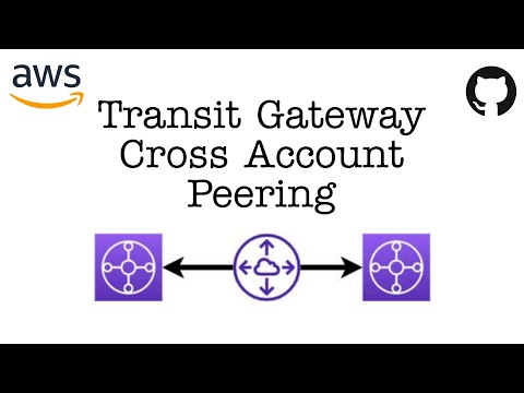 Transit Gateway Deep Dive & Cross-Account Setup