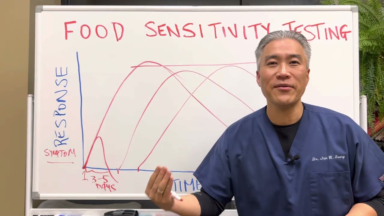 FOOD SENSITIVITY Testing🥦🍞🧀🥛.