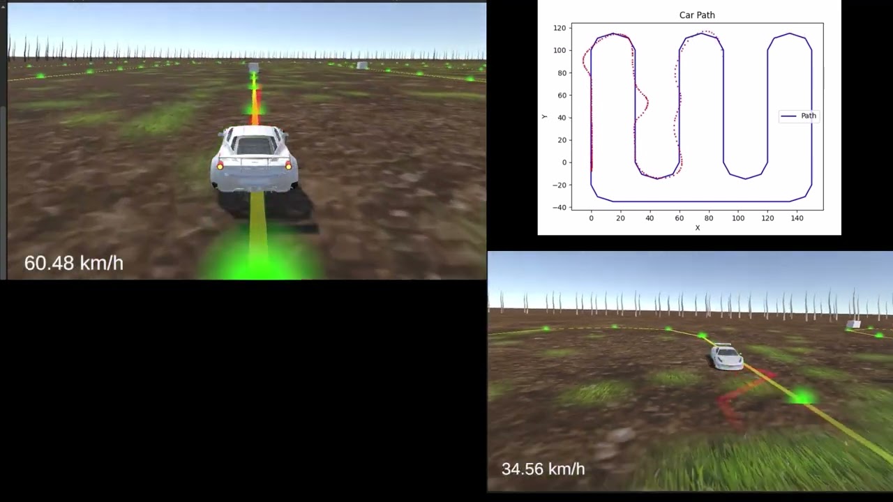 Using Model Predictive Control (MPC) to control a car for path tracking with obstacle avoidance