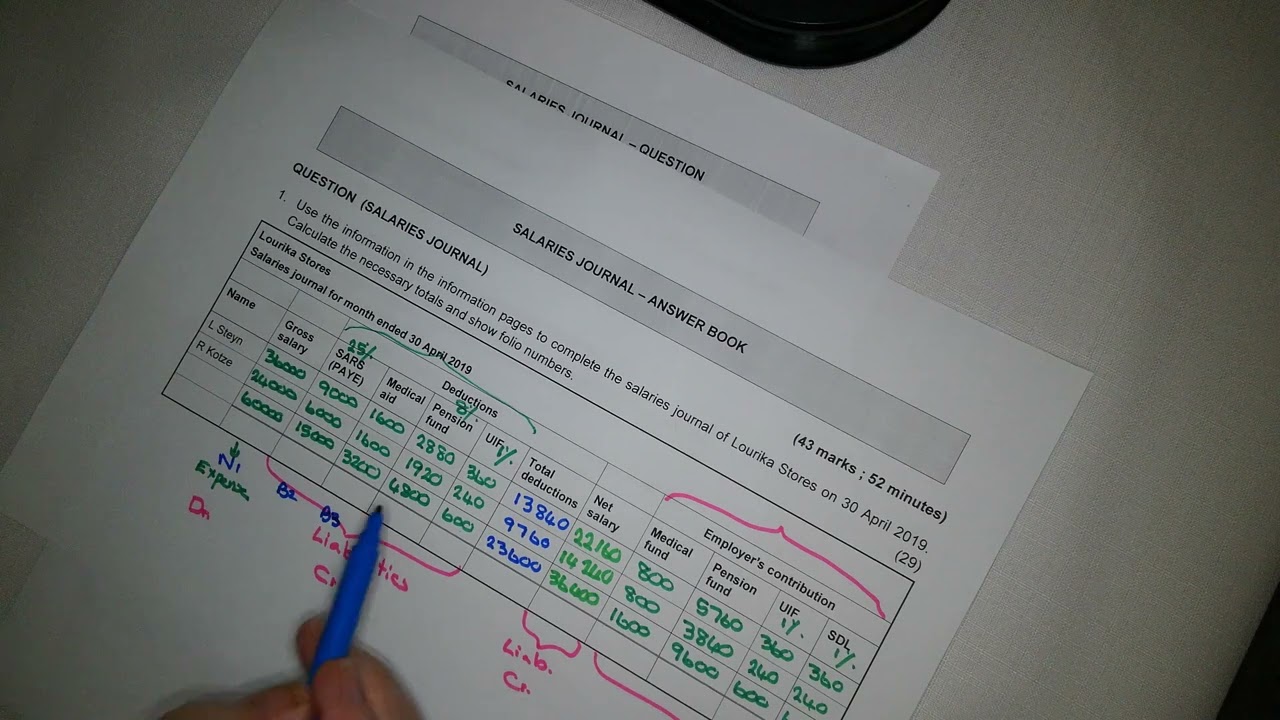 2. Salaries journal and posting to the general ledger