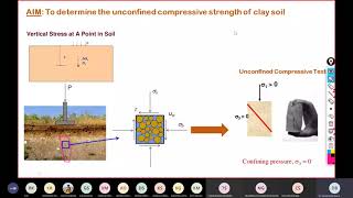Video demonstration on UCS (Unconfined Compressive Strength) Test